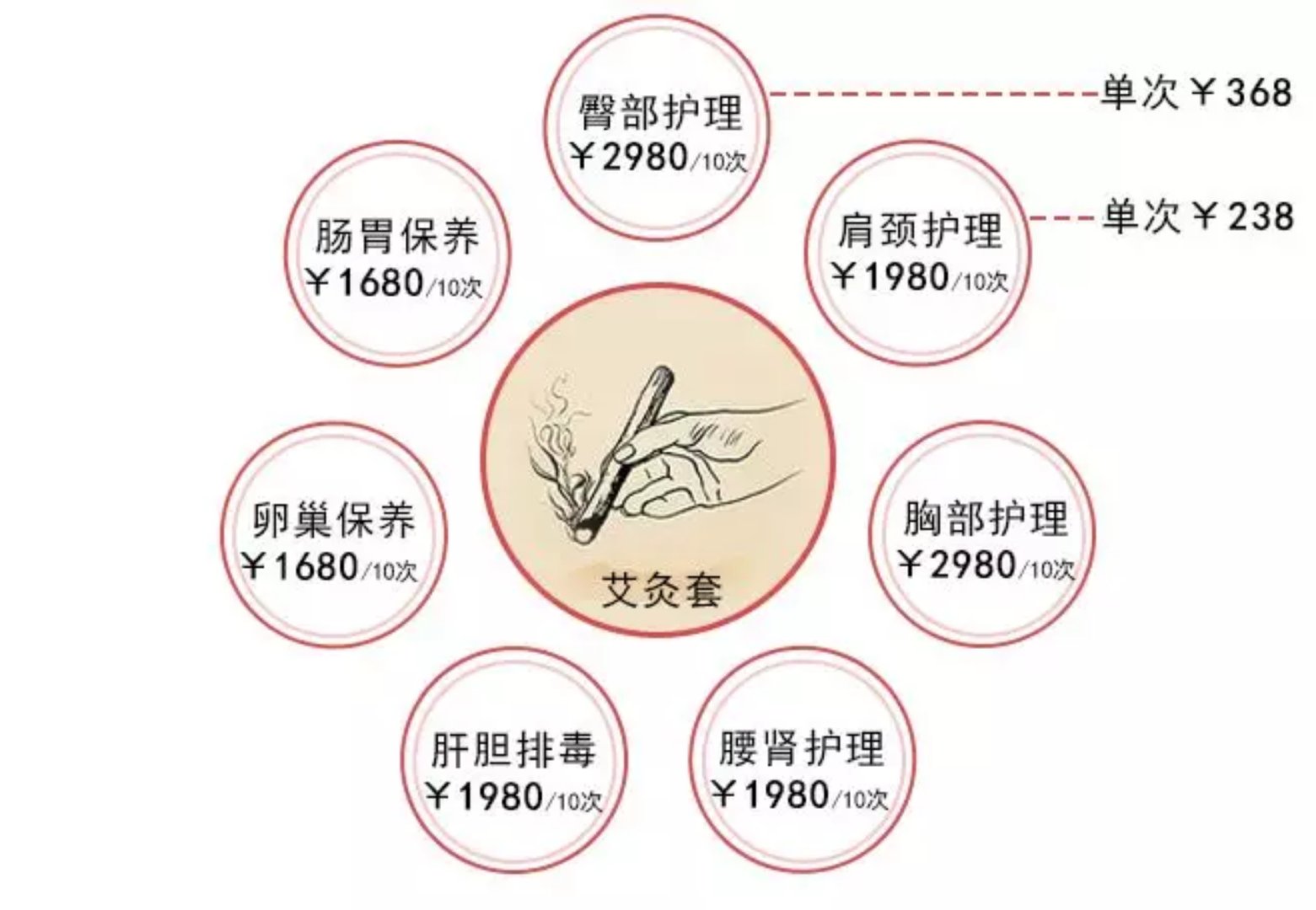 艾灸套