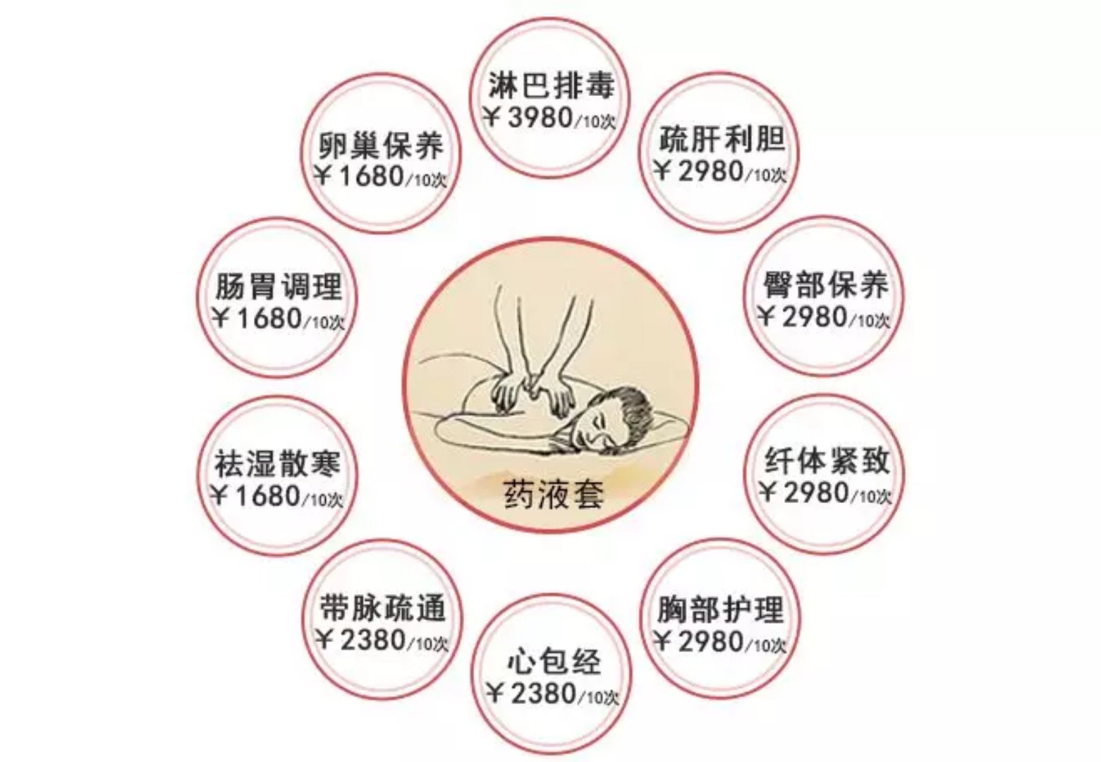 药液套