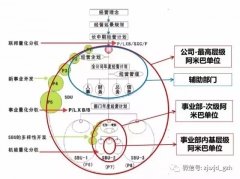 公司组织中层干部参加“阿米巴经营系统”学习