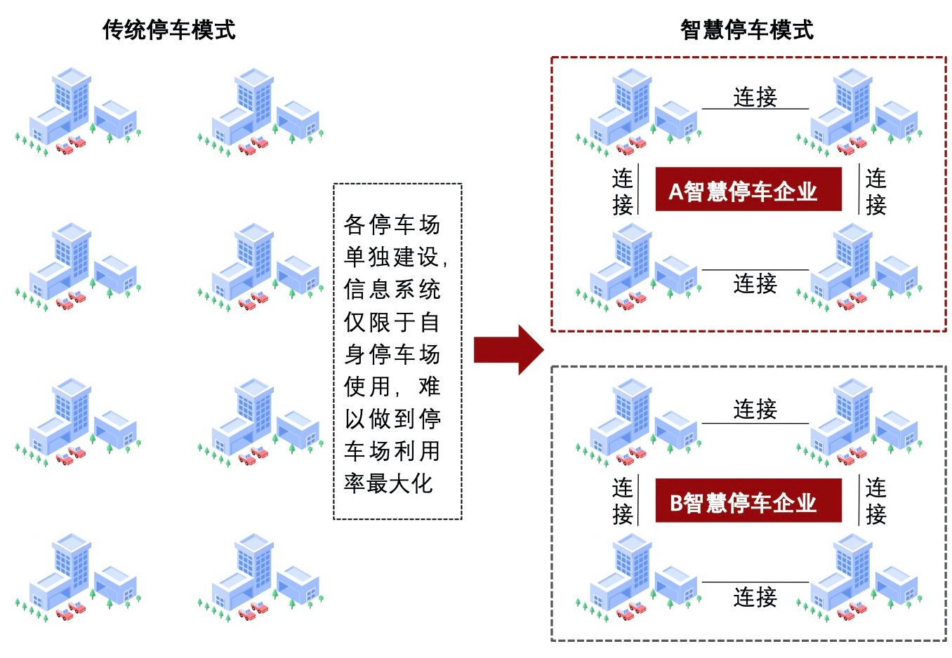 车辆通行解决方案