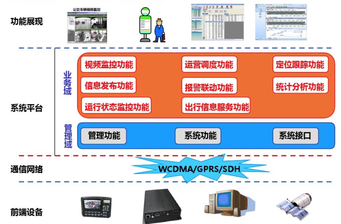 智能公交解决方案