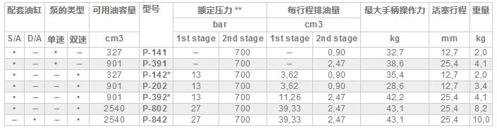 美国恩派克手动泵