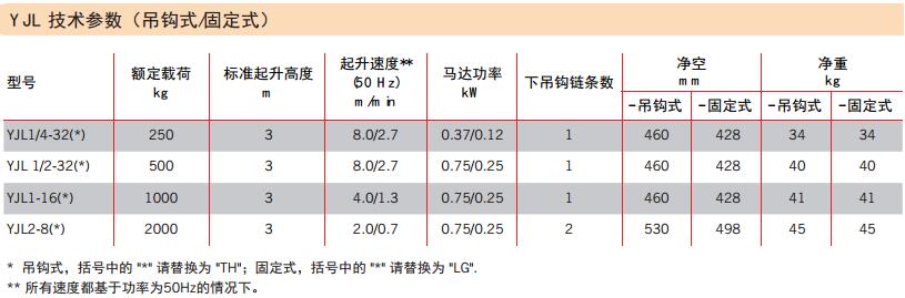 YL耶鲁电动葫芦