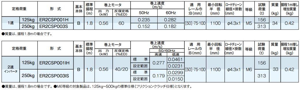 KITO鬼头电动葫芦