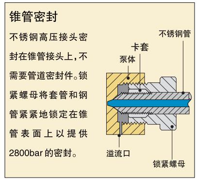 美国恩派克手动泵