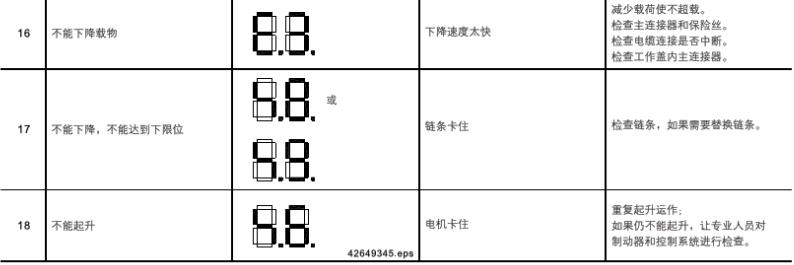 德马格电动葫芦显示代码