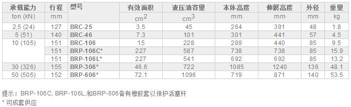 美国恩派克千斤顶