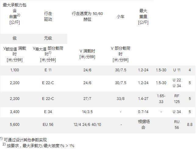 德马格电动葫芦小车