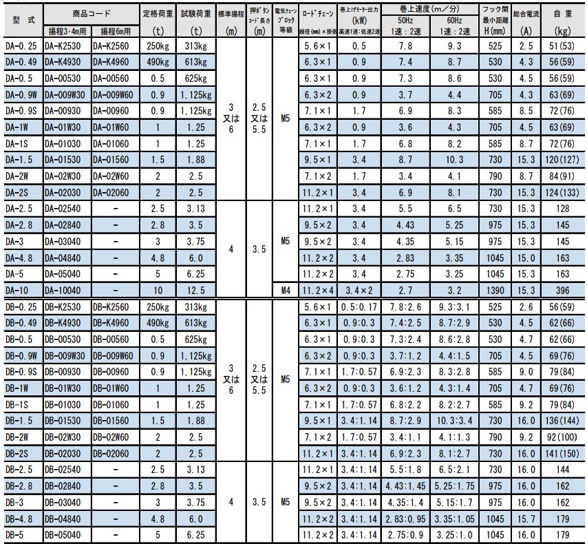 日本象印电动葫芦参数