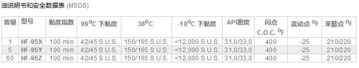 ENERPAC液压油