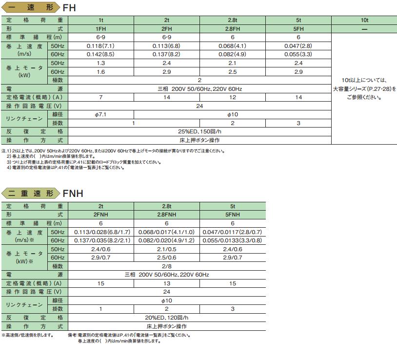 日立电动葫芦 日立电动葫芦
