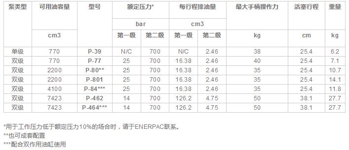 恩派克钢制手动泵