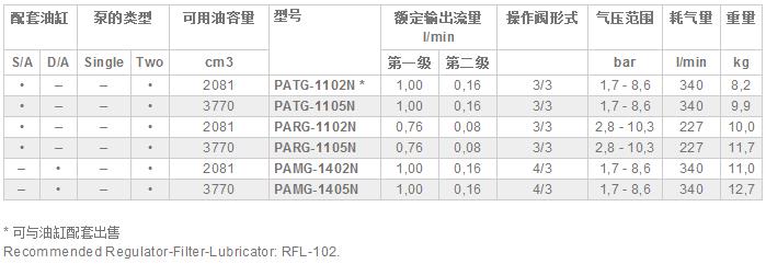 美国恩派克气动泵