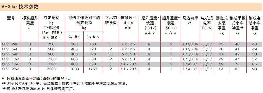 耶鲁电动葫芦