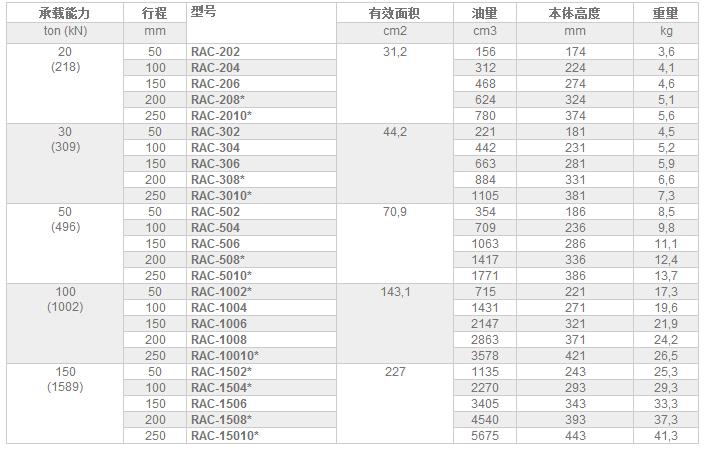 美国恩派克千斤顶