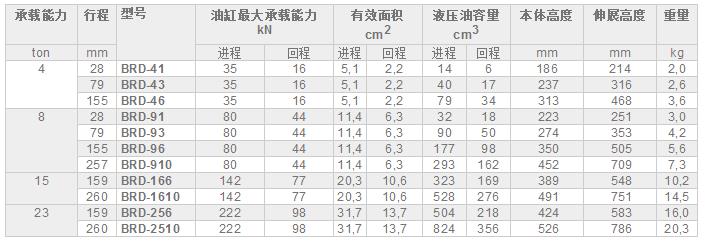 美国恩派克千斤顶