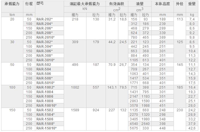 恩派克千斤顶价格