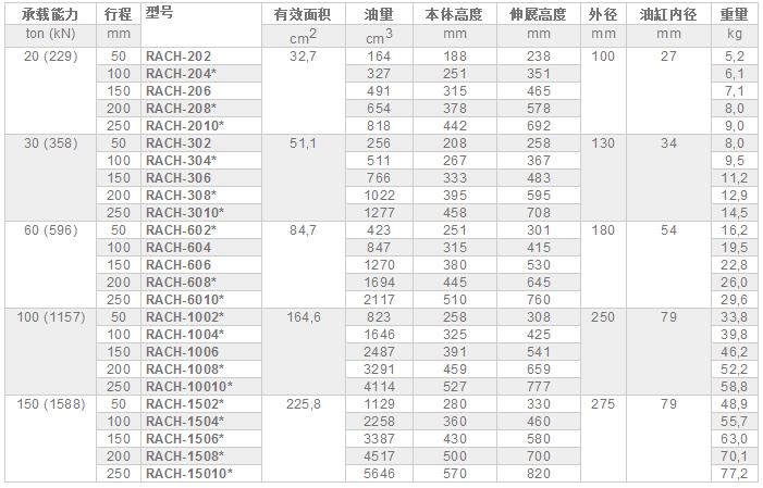 恩派克铝制千斤顶