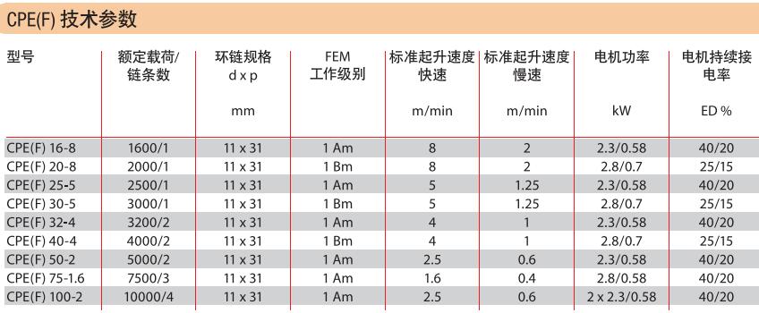 耶鲁环链电动葫芦