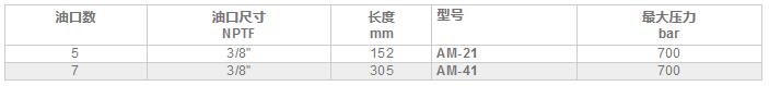 恩派克方向控制阀