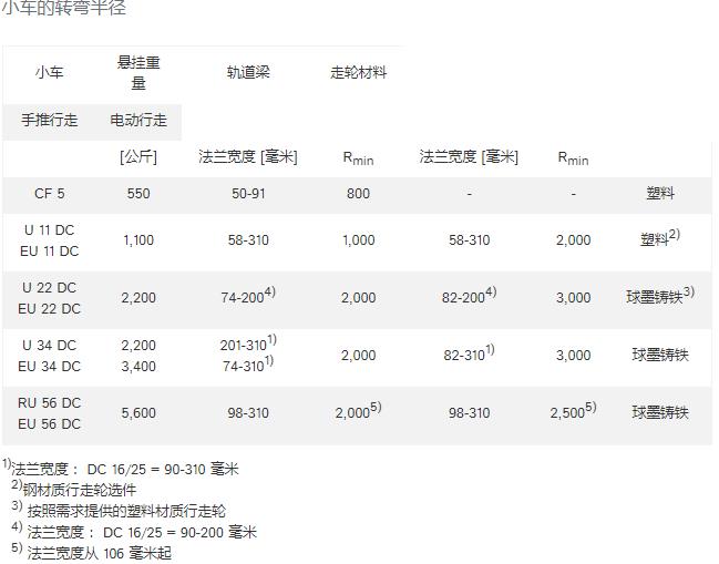 德马格运行小车