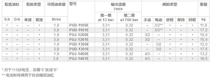 恩派克电动泵