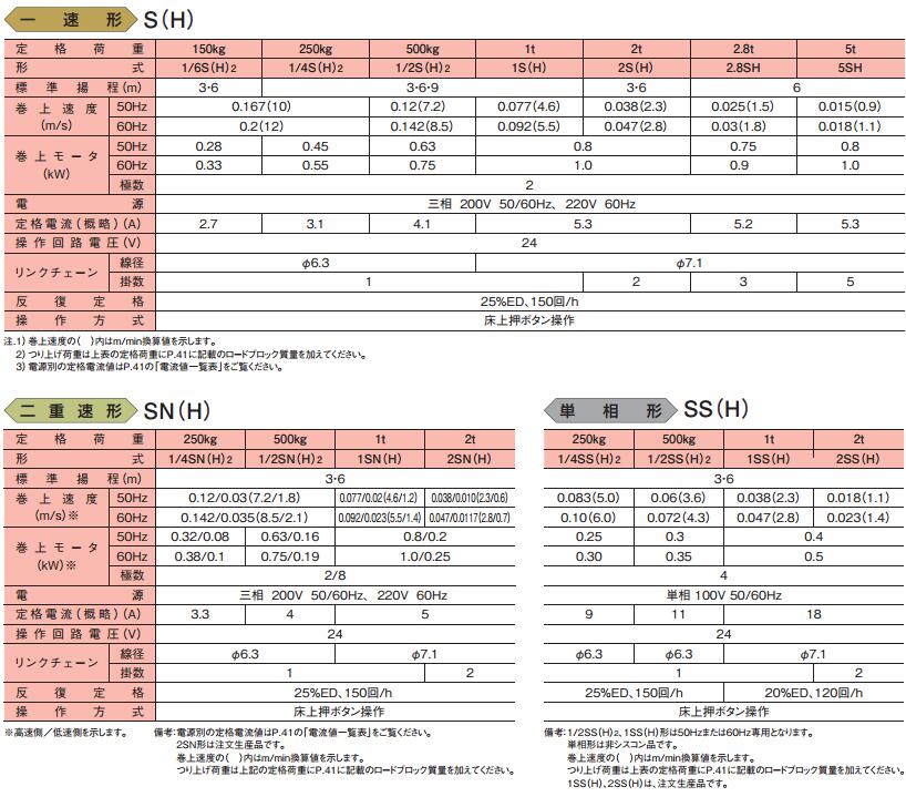 日本日立电动葫芦 日本日立电动葫芦