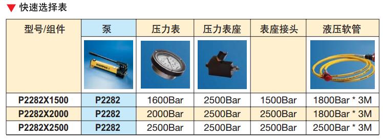 恩派克P2282手动泵