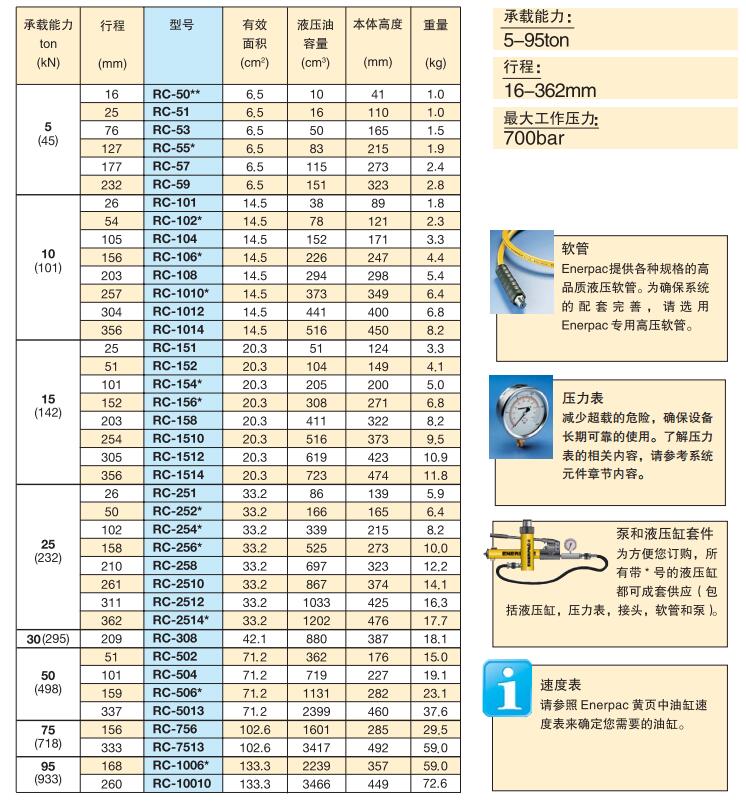 美国恩派克千斤顶