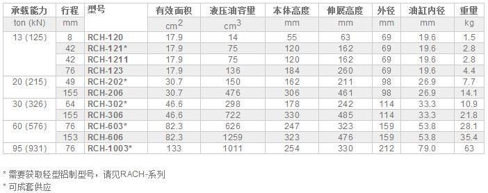 ENERPAC千斤顶
