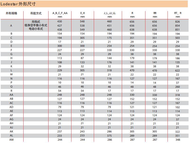 yale电动葫芦