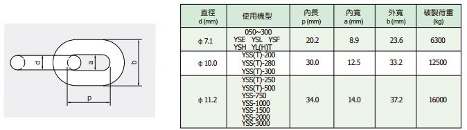 黑熊电动葫芦链条