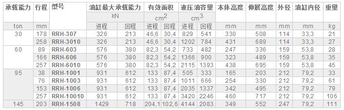 恩派克空心千斤顶