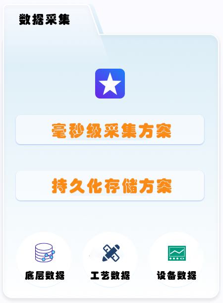 PLC/机器人/自动化设备数据接口开发和数据采集