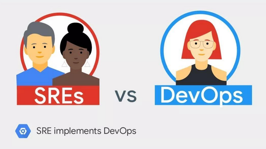 雅菲奥朗让您秒懂SRE与DevOps的关联性