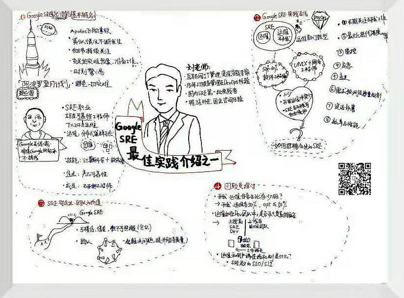 雅菲奥朗SRE专家讲师