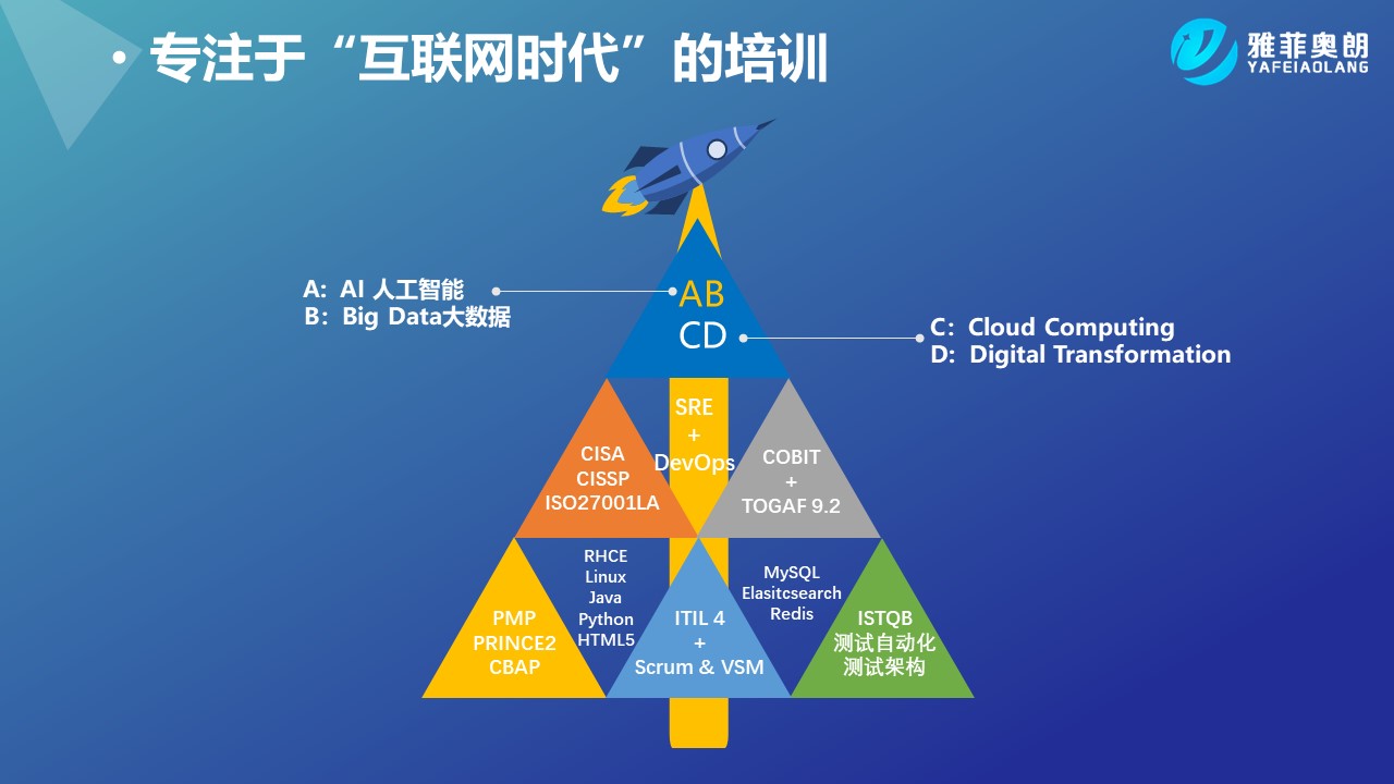 雅菲奥朗课程体系图