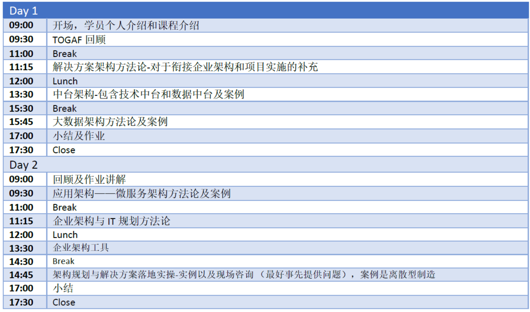 雅菲奥朗TOGAF培训
