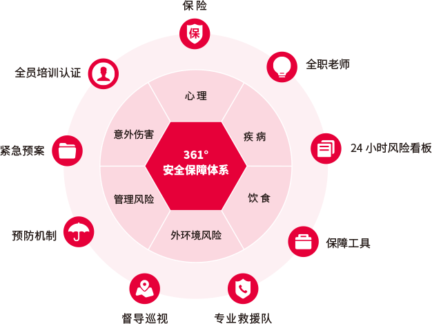 横穿中国夏令营_360度安全保障