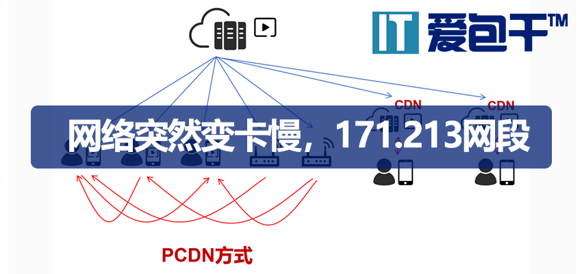 成都公司网络突然变得很慢很卡？可能是171.213IP段被运营商误封PCDN
