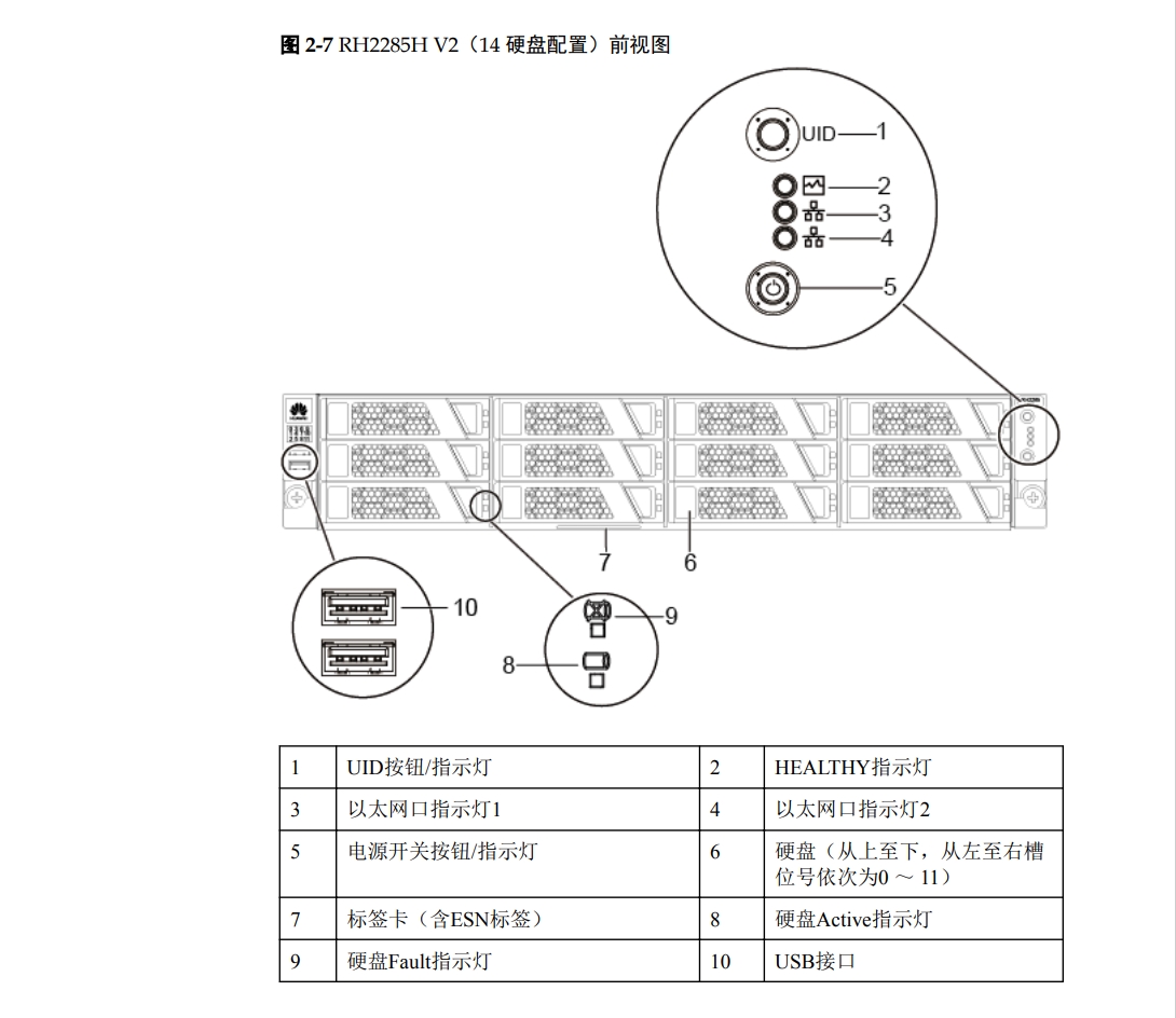 华为服务器硬盘指示灯含义