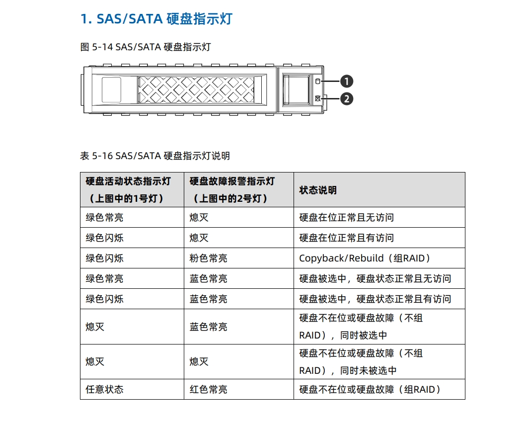 浪潮英信服务器SATA硬盘指示灯含义