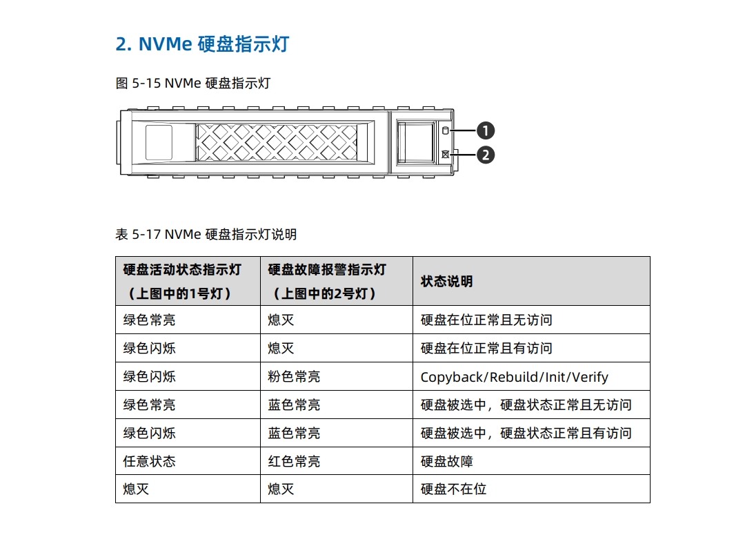 浪潮英信服务器NVMe硬盘指示灯含义