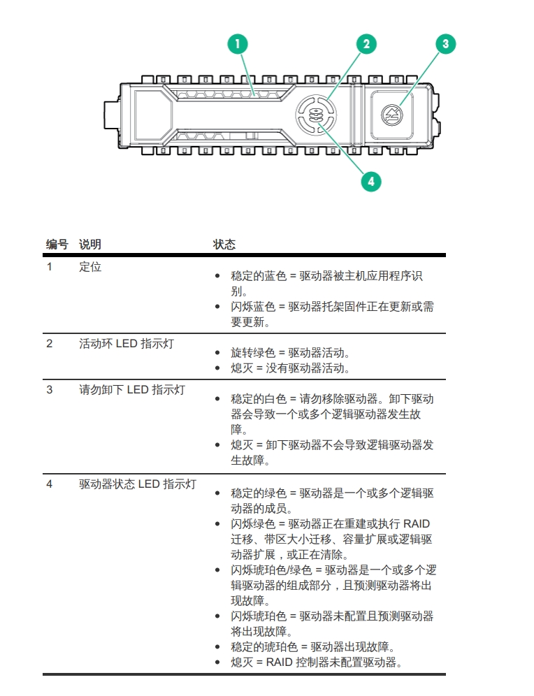 惠普服务器SATA硬盘指示灯含义