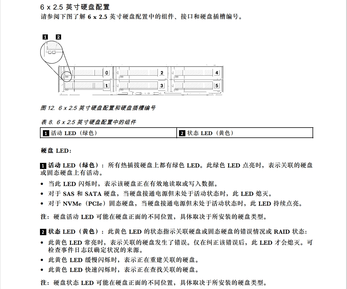 联想服务器硬盘指示灯含义