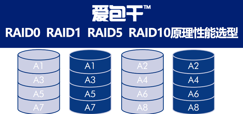 RAID0/RAID1/RAID5/RAID10的核心原理、性能对比与选型指南-RAID技术白皮书PDF下载