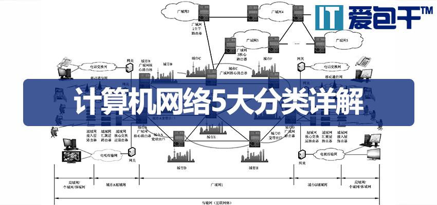 计算机网络5大分类详解：从体域网到广域网，网络工程师必看指南-IT爱包干™