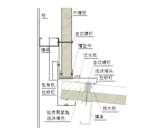 重庆彩钢夹芯板