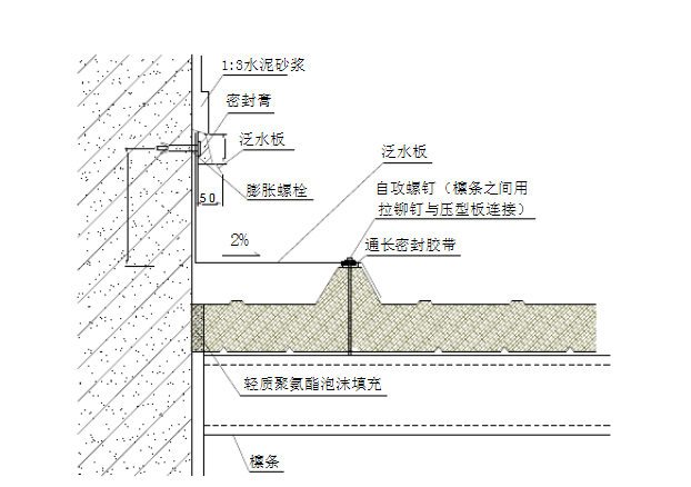 重庆彩钢夹芯板