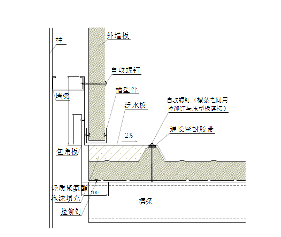 重庆彩钢夹芯板